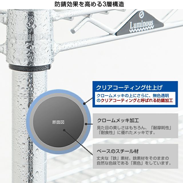 フック 後付け簡単 ルミナス スチールラック ポール径25mm用パーツ