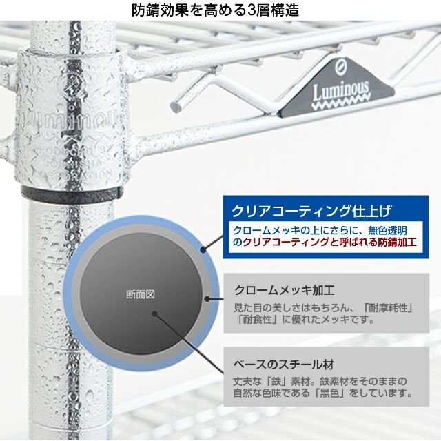 基本ポール 長さ47cm ポール径25mm ルミナス スチールラック パーツ