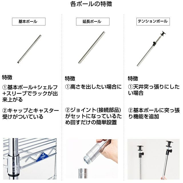基本ポール 長さ121cm ポール径25mm ルミナス スチールラック パーツ