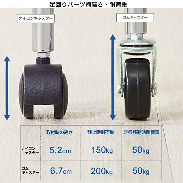 ゴムキャスター ルミナス スチールラック ポール径19mm用パーツ CT