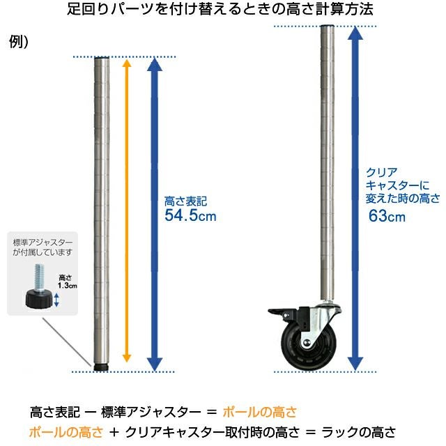 クリアキャスター ルミナス スチールラック ポール径25mm用パーツ IHL