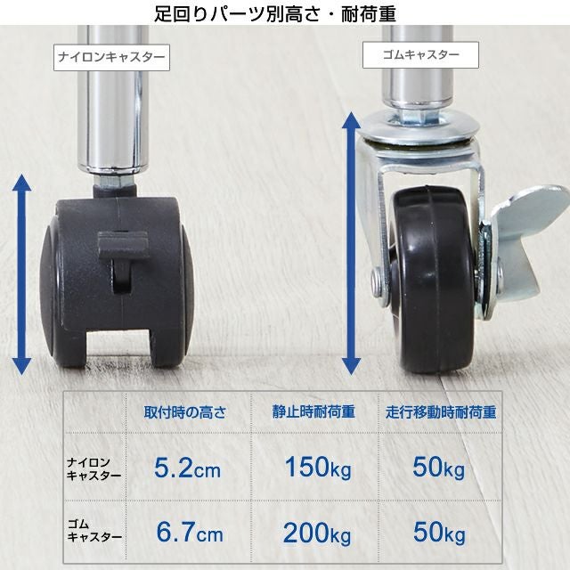 ナイロンキャスター ルミナスライト スチールラック ポール径19mm用
