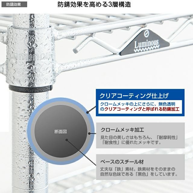 スチールラック 幅180cm 4段 ルミナスレギュラー 高荷重ウレタン