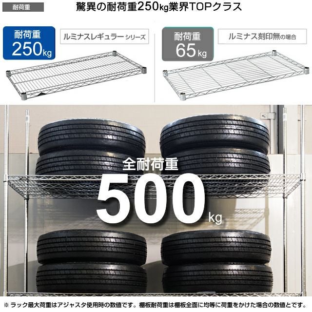 スチールラック 幅180cm 5段 ルミナスレギュラー 高荷重ウレタン