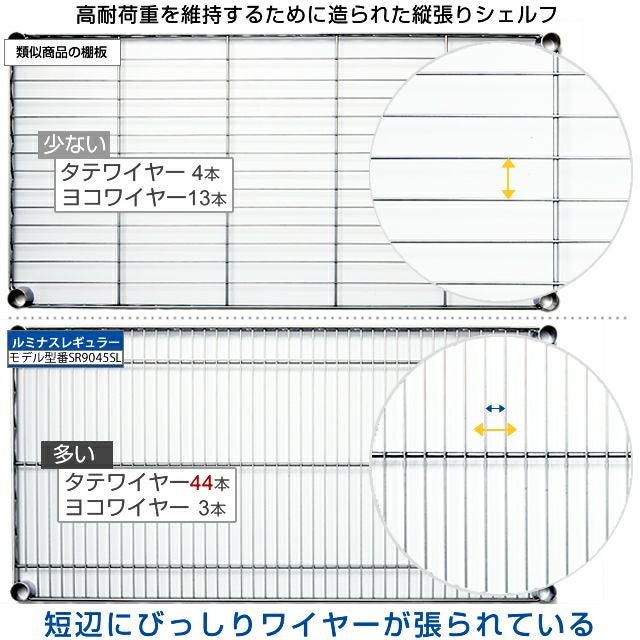 ルミナスレギュラー スチールラック 棚板 121.5×46cm ポール25mm スチールシェルフ 幅121.5×奥行46cm ルミナスレギュラー スチール